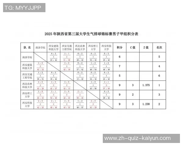 西安排球队在排球节奏排行榜中荣获第三名的精彩表现分析
